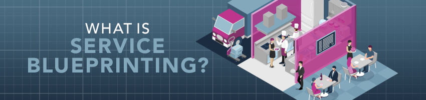 What is Service Blueprinting?