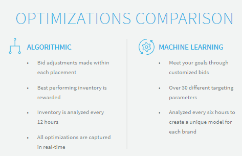 Key Optimizations | Basis Foundations