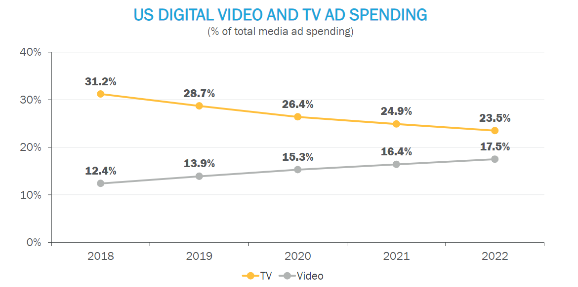 The Future of TV and Video Ads