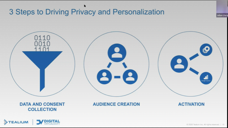 Personalization | Digital Velocity Conference