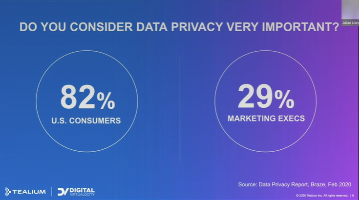 Privacy Stats | Digital Velocity Conference