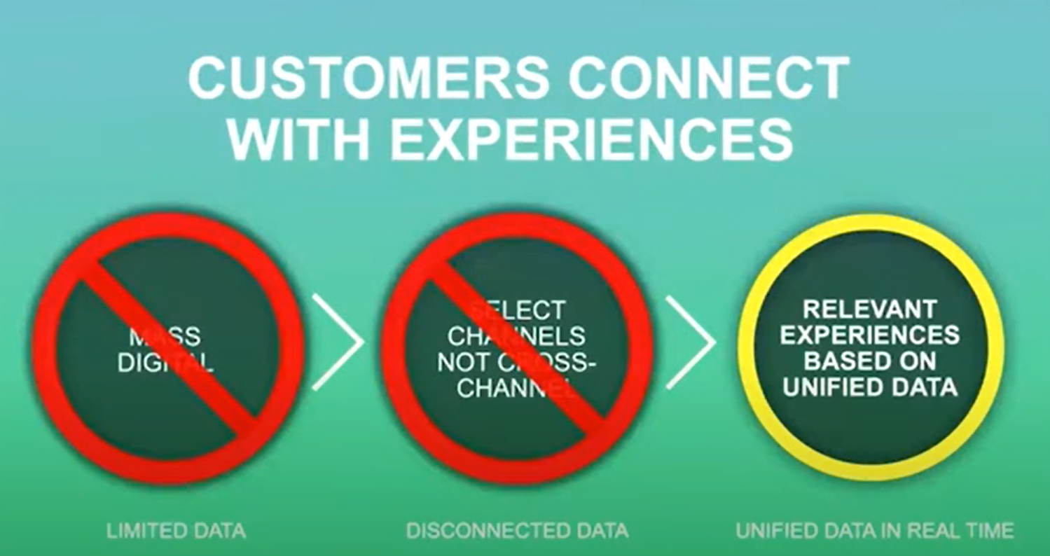 Customers Connect with Experiences | Digital Velocity Conference