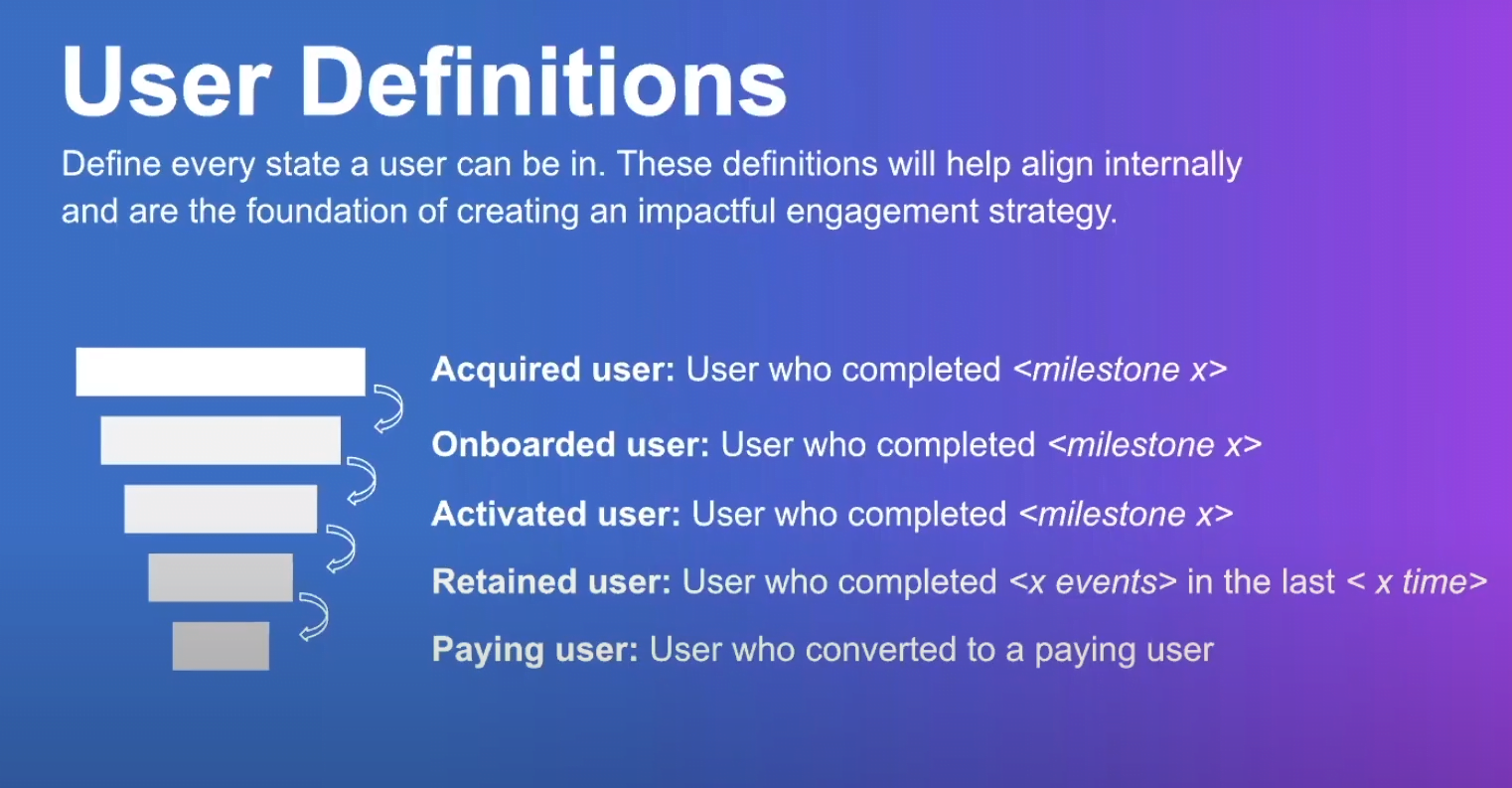 User Definitions | Digital Velocity Conference