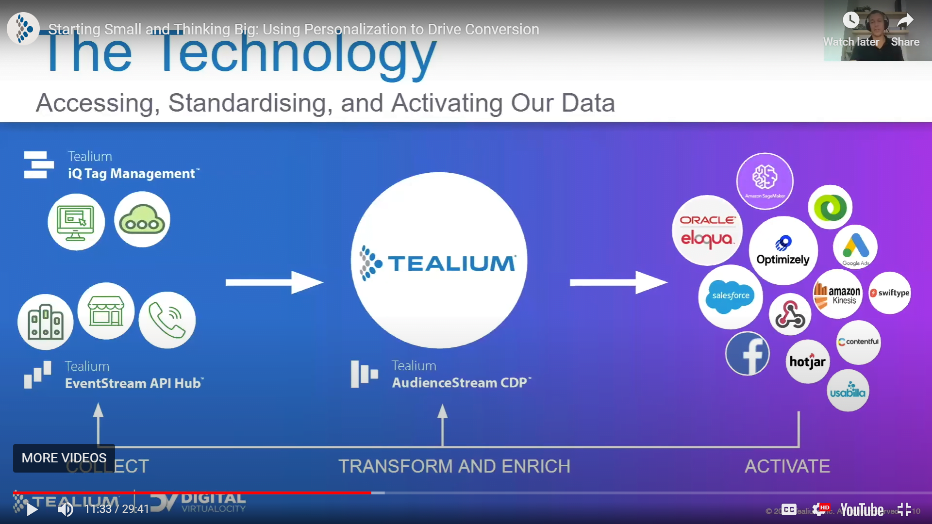 Tealium iQ | Digital Velocity Conference