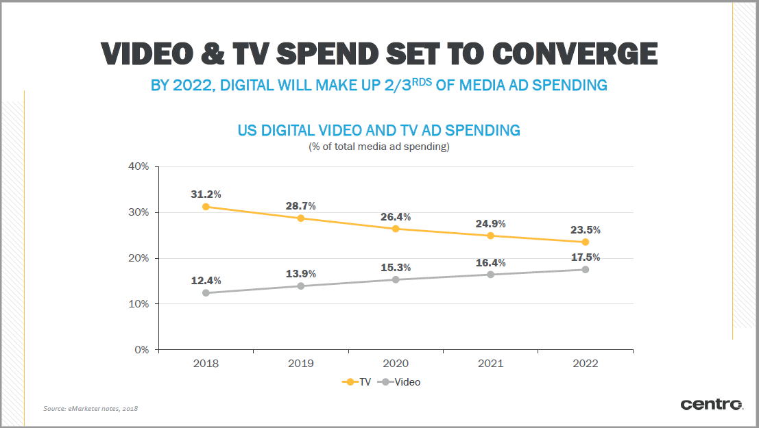 TV Spend | Basis Foundations