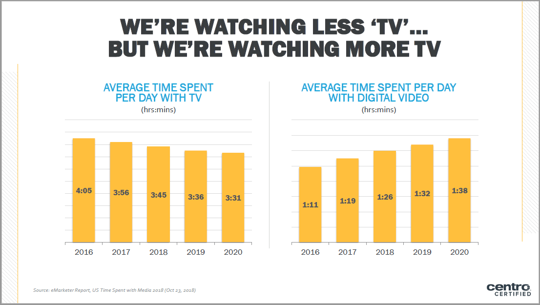 TV Time | Basis Foundations