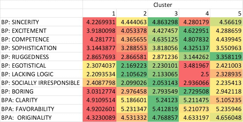 Figure 3 - Are all QSRs the Same