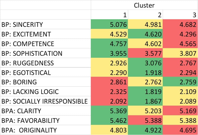 Figure 5 - Are all QSRs the Same