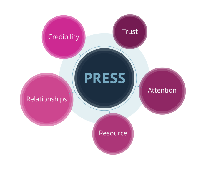 press engagement