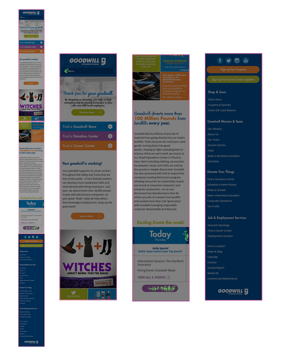 Goodwill Case Study Click Map