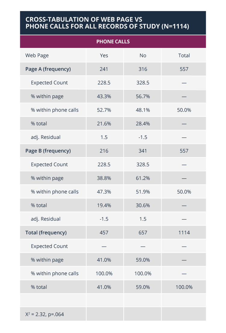 Table 3