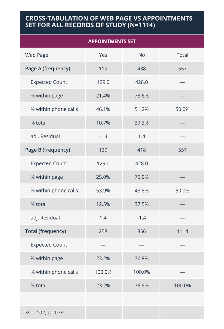 Table 4