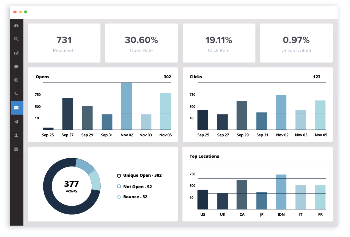 Metric Reporting