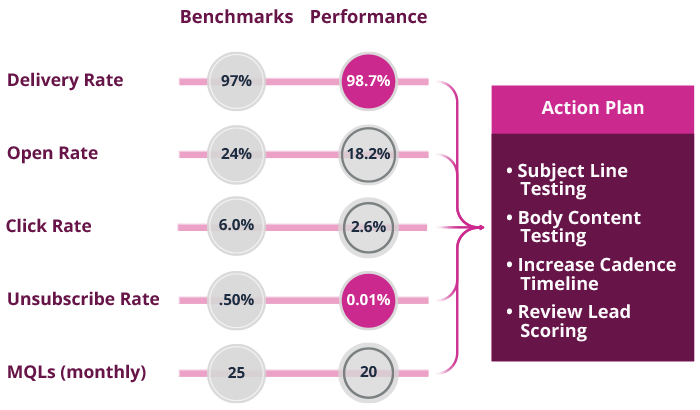 Optimization