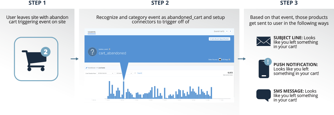 Real-Time Data