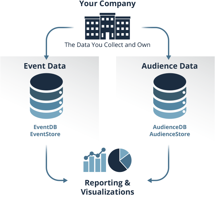 Data Ownership