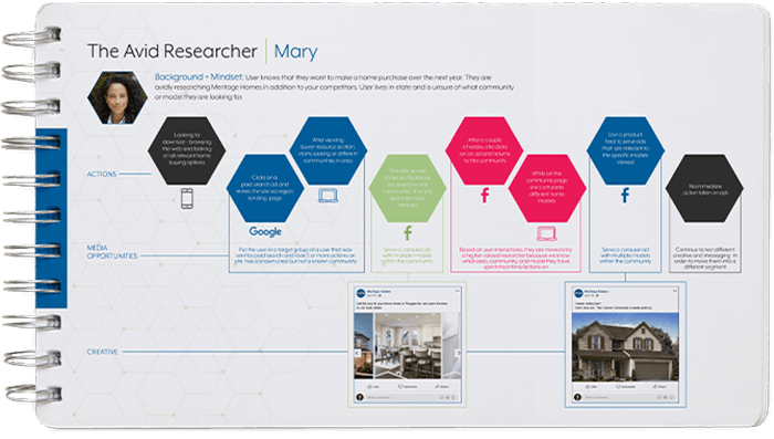 Customer Journey