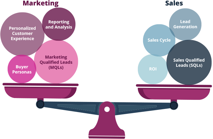 Sales Marketing Alignment