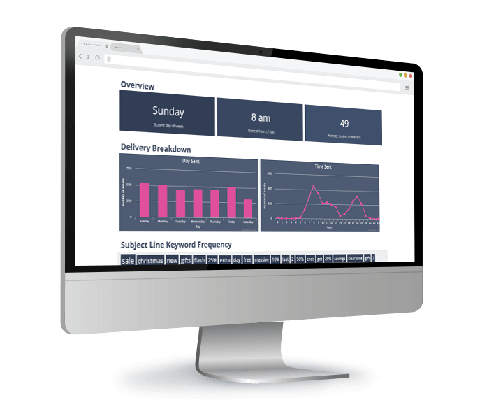 Competitor Analysis