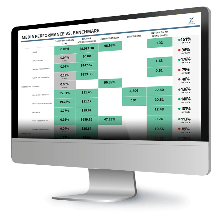 Optimizations