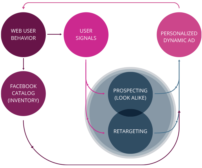 Optimizations & Stewardship