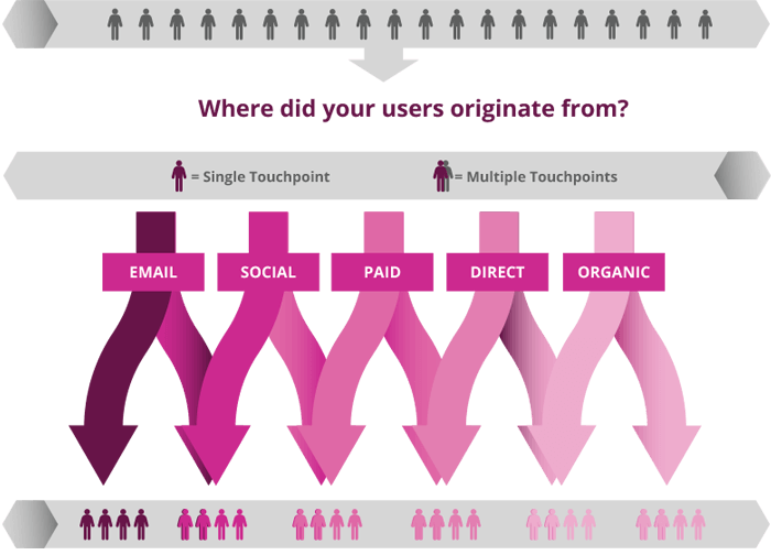 Acquisition analysis