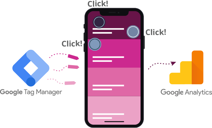 Event tracking