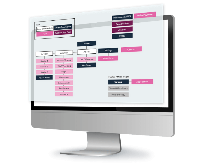 Sitemap