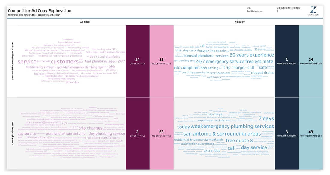 Competitor Analysis