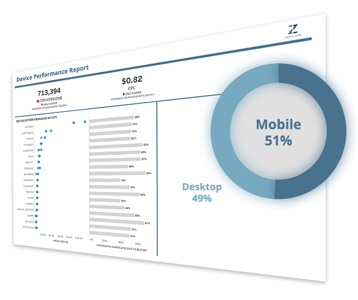 Device Performance