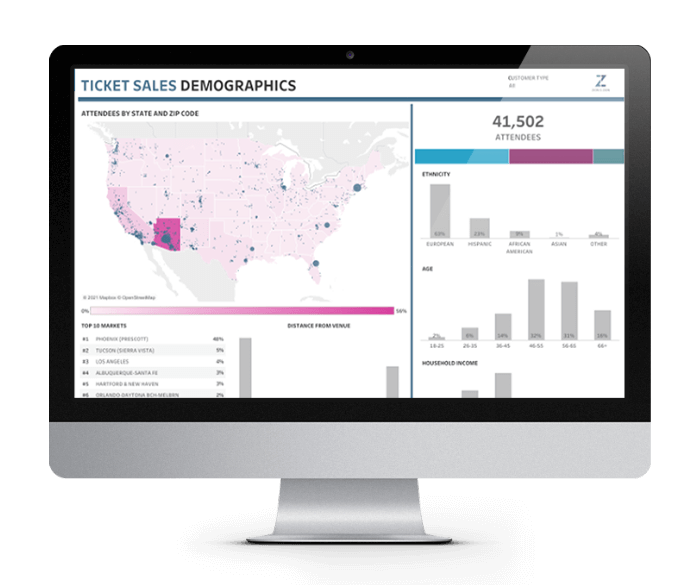 Geographic Performance