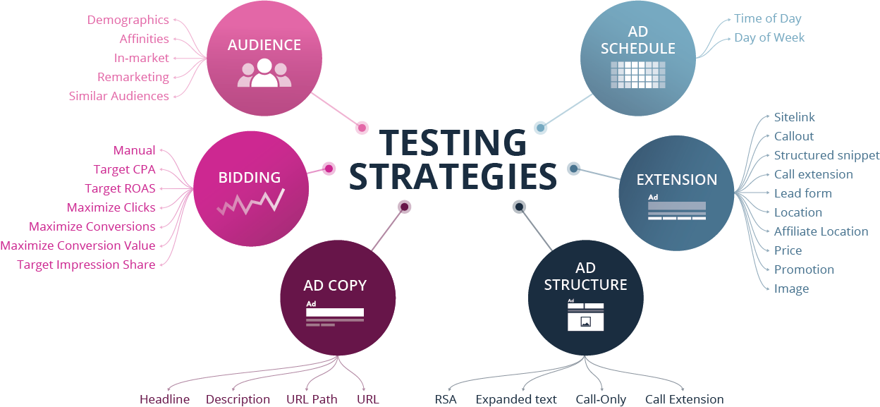 Optimizations & Stewardship