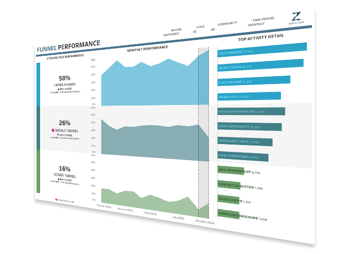 Data analytics