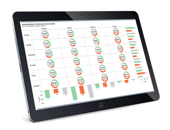 Call Tracking Integration