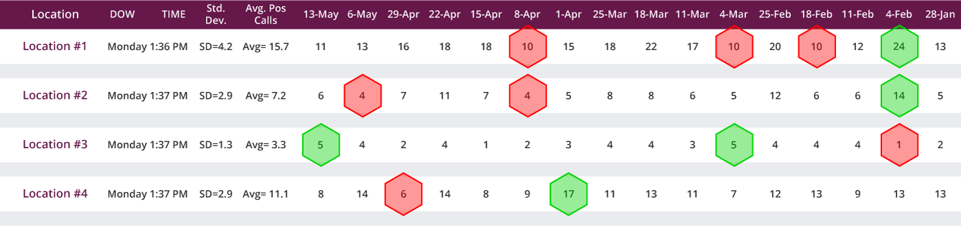 Real-Time Lead Tracking