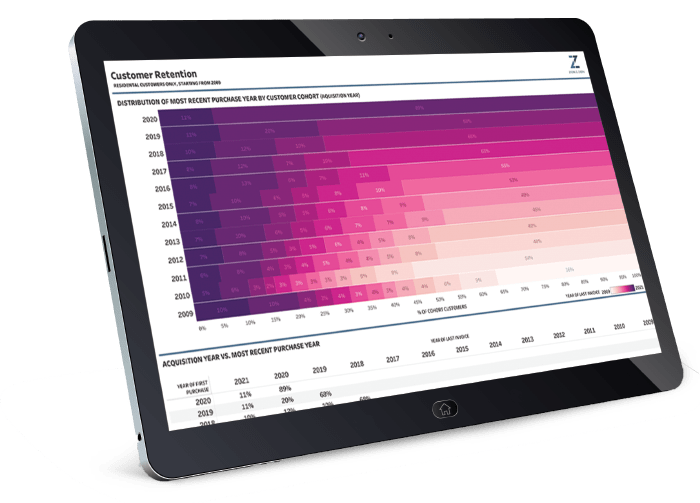 Customer Retention Analysis