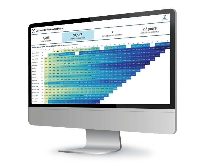 Lifetime Value Analysis