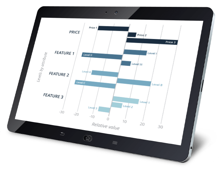 Conjoint Analysis