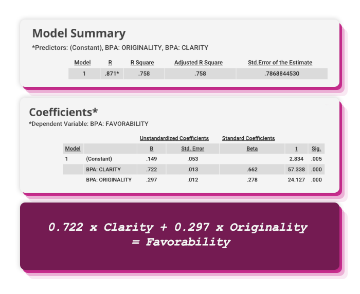 Regression Analysis