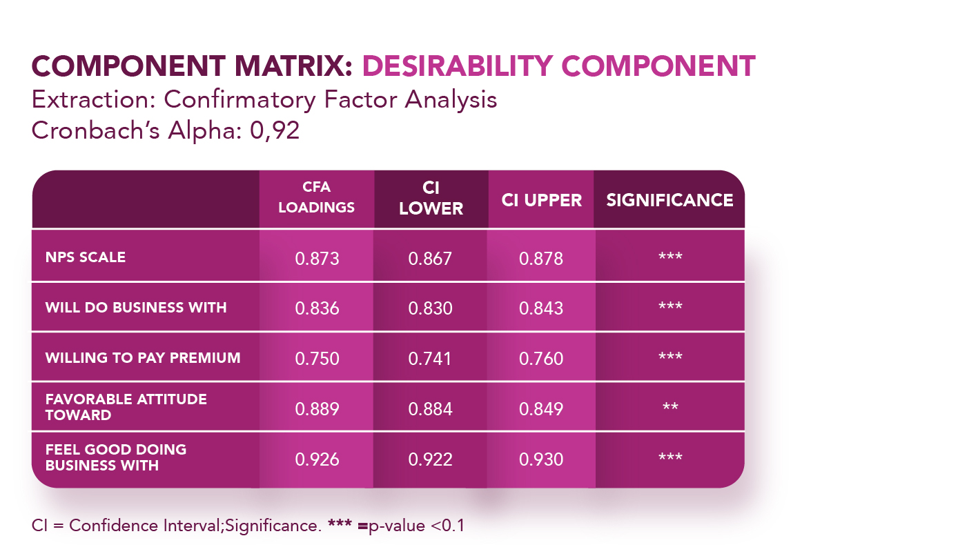 component matrix example
