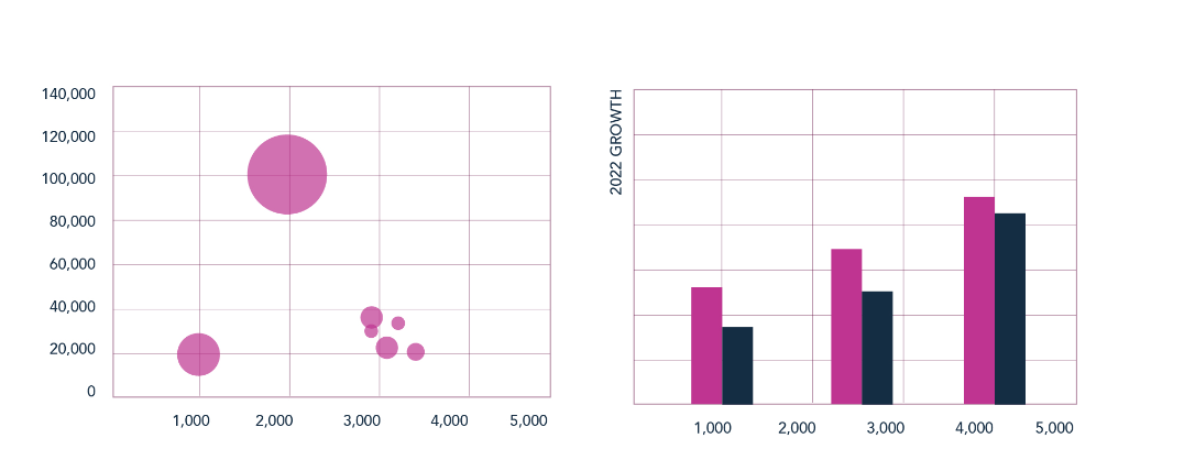 example of charts used for data visualization