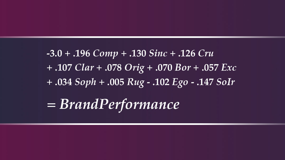 The Brand Personality of 45 Major U.S. Brands (Part IV). The Brand Performance Equation.