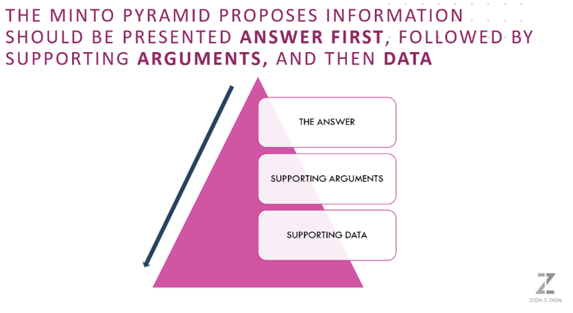 minto method pyramid diagram