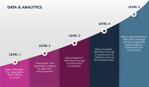 Data chart 