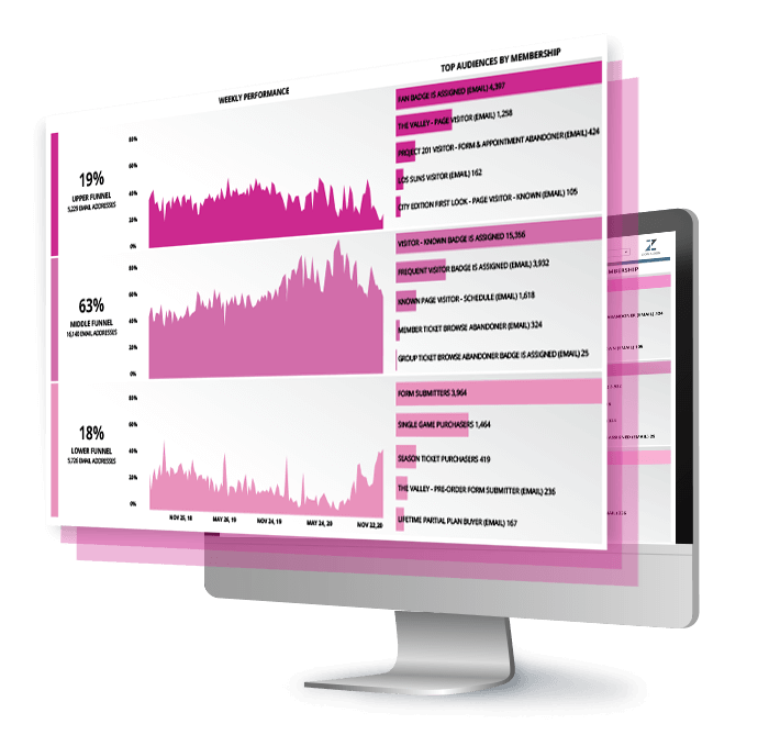 Baseline analysis