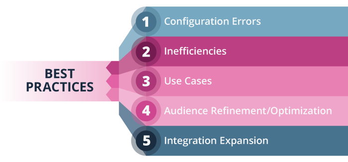 CDP strategy