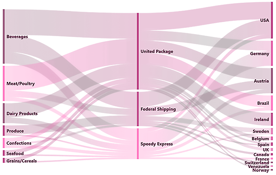 Program-Strategy