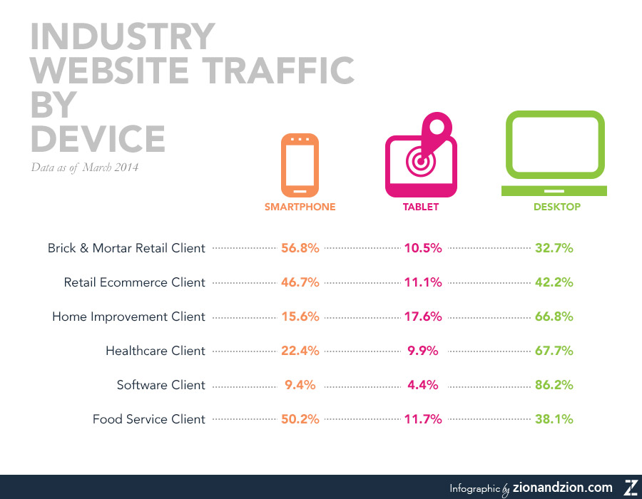 Website Traffic By Device Website Traffic By Device