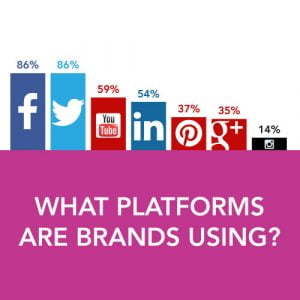What Social Media Platforms Are Brands Using