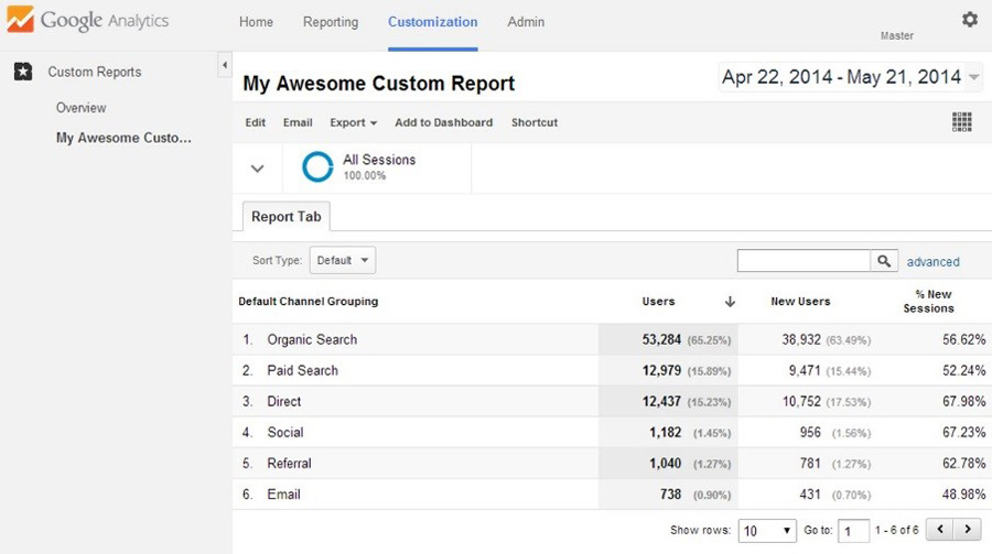 Report Data Report Data